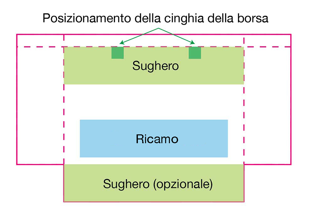 Schema per borsa tote