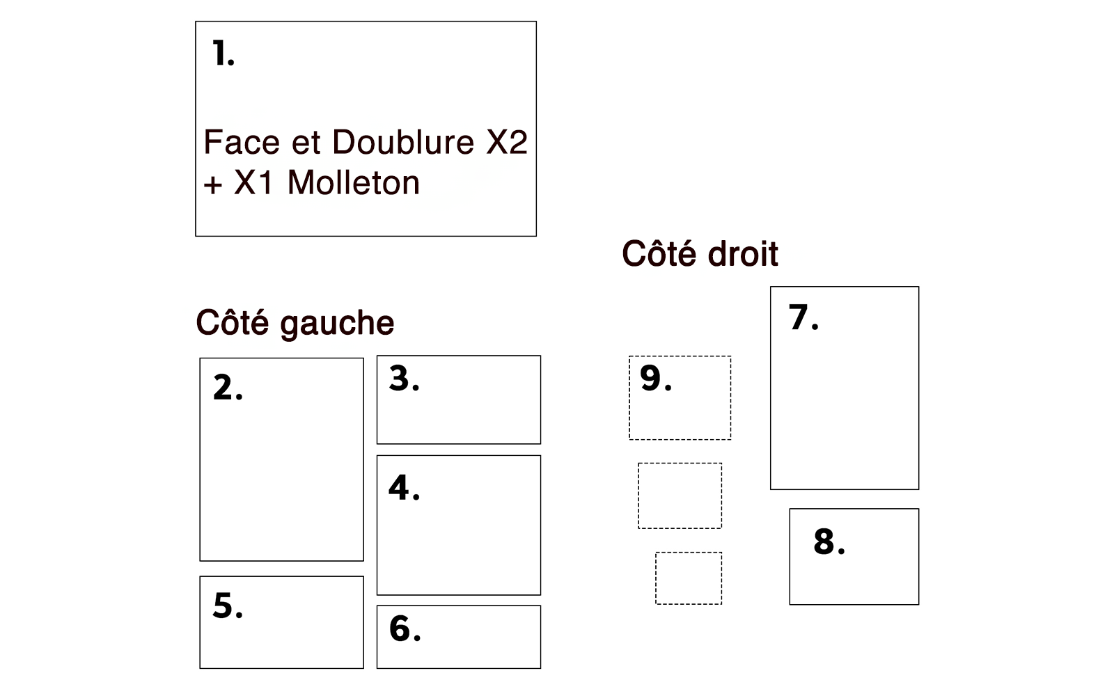 Diagramme de découpe du tissu