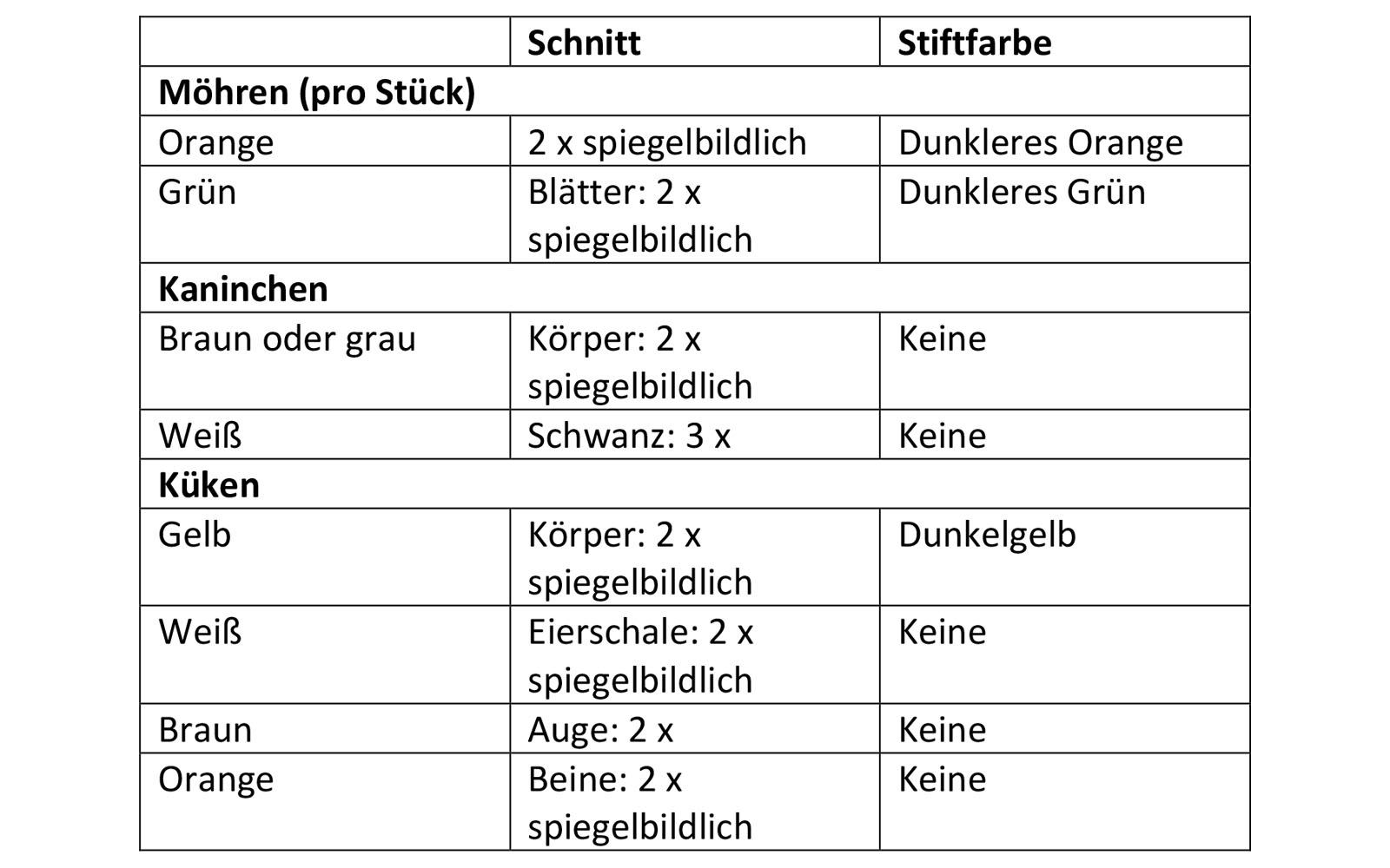 Cutting list-DE