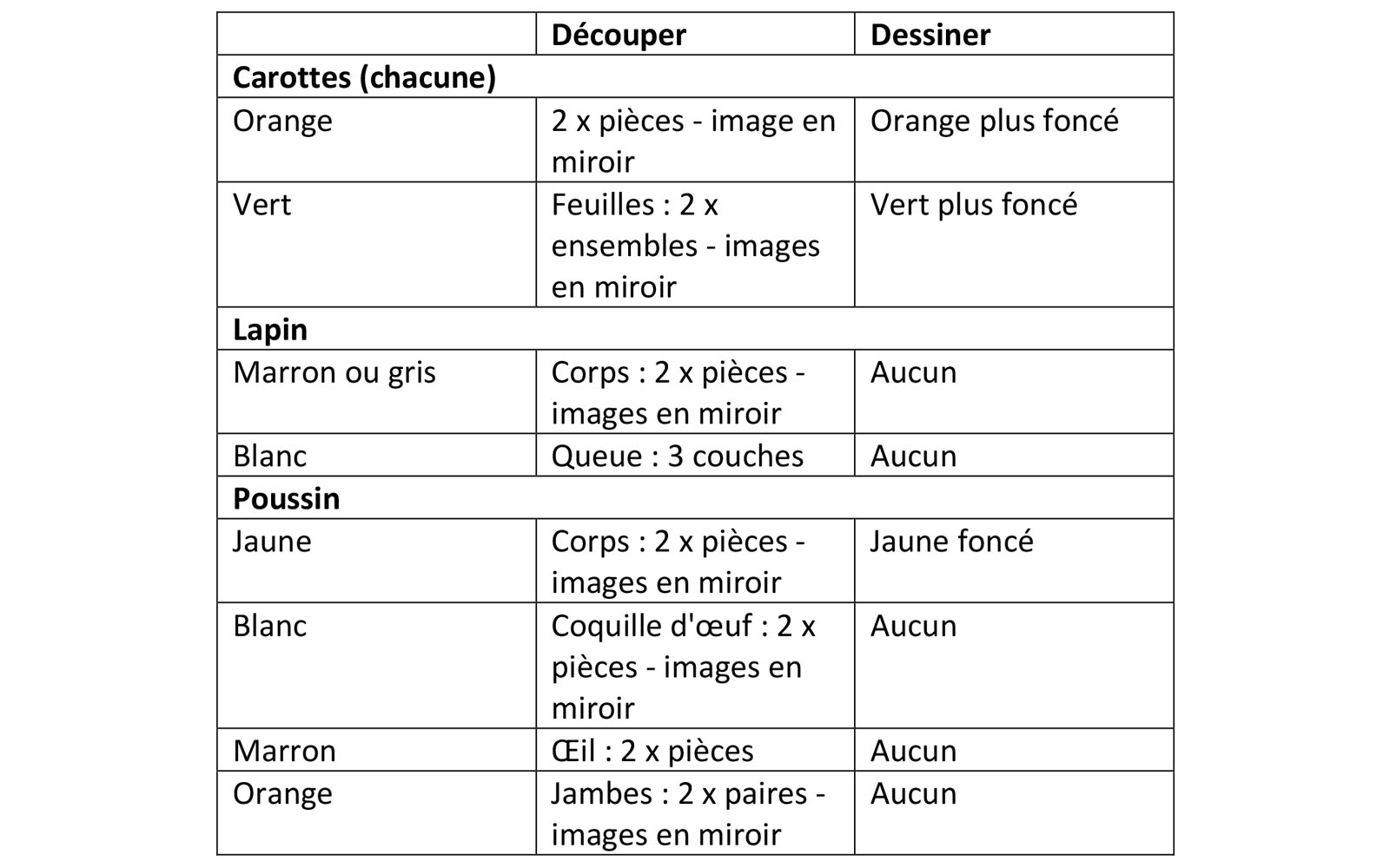 Cutting list-FR
