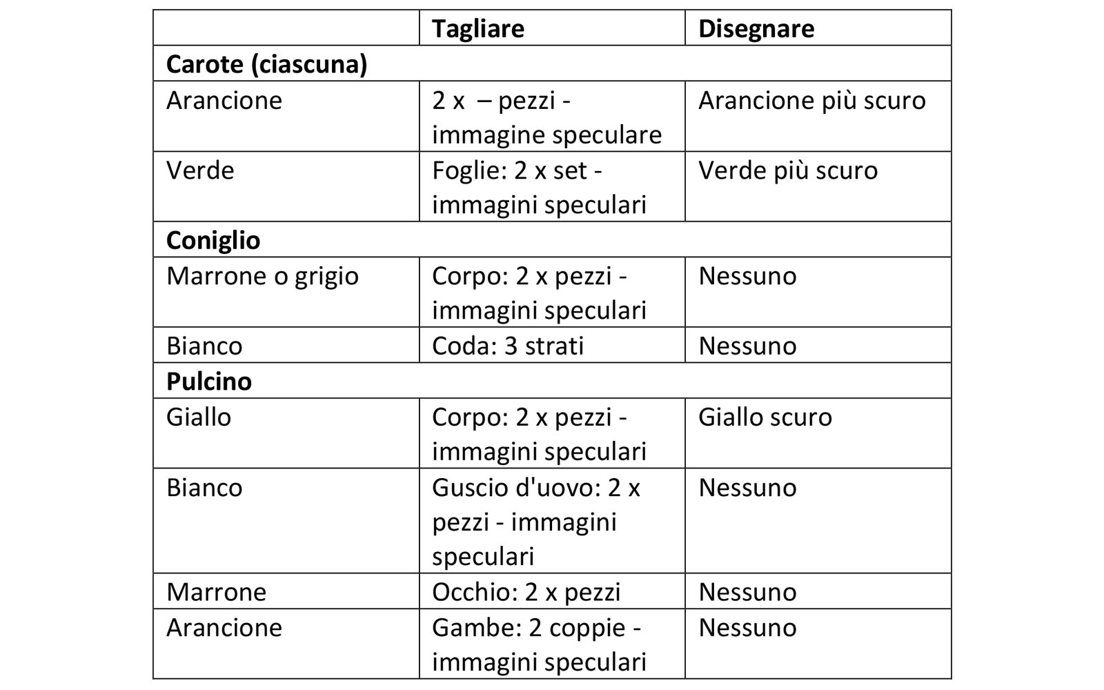 Cutting list-IT