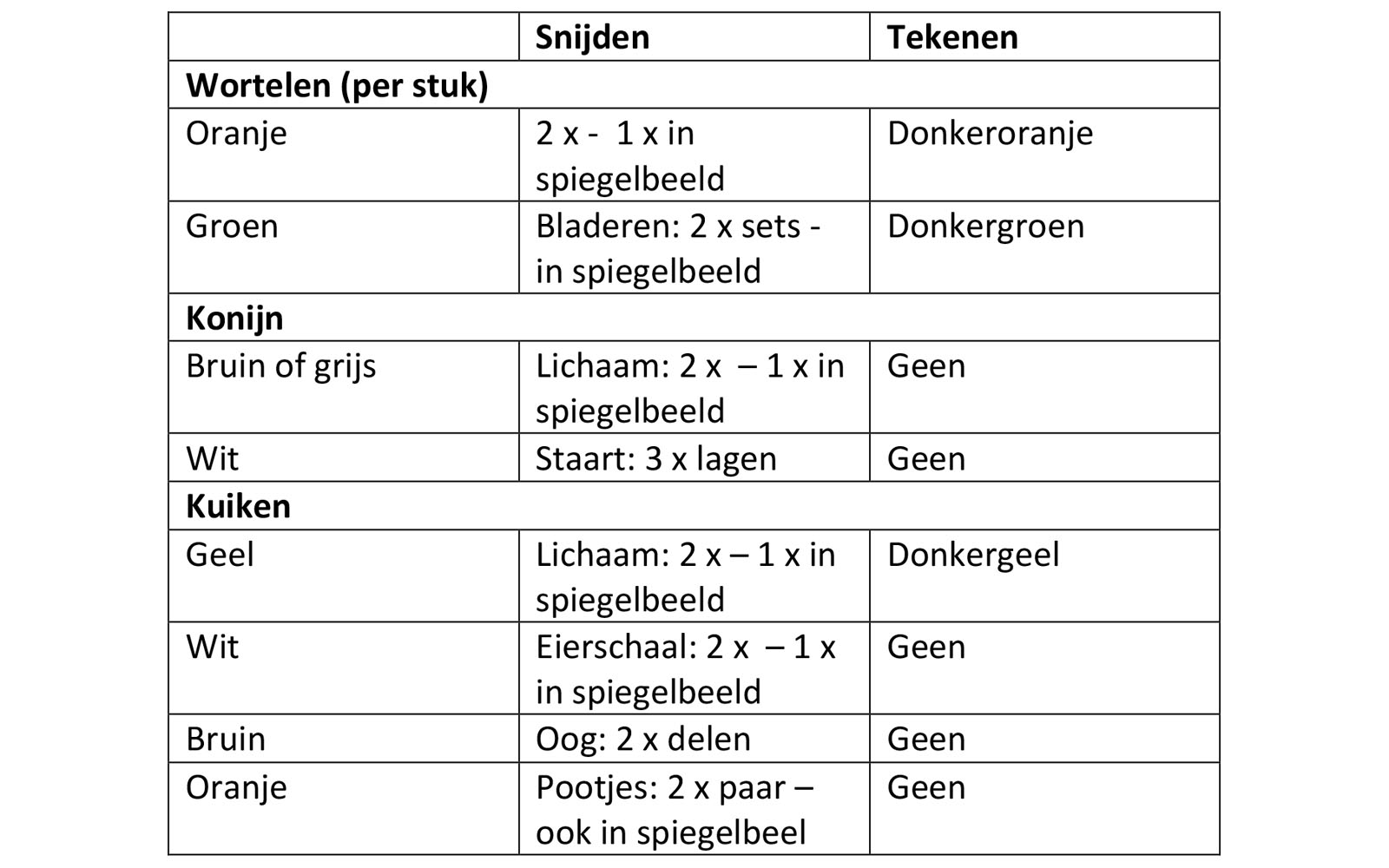 Cutting list-NL