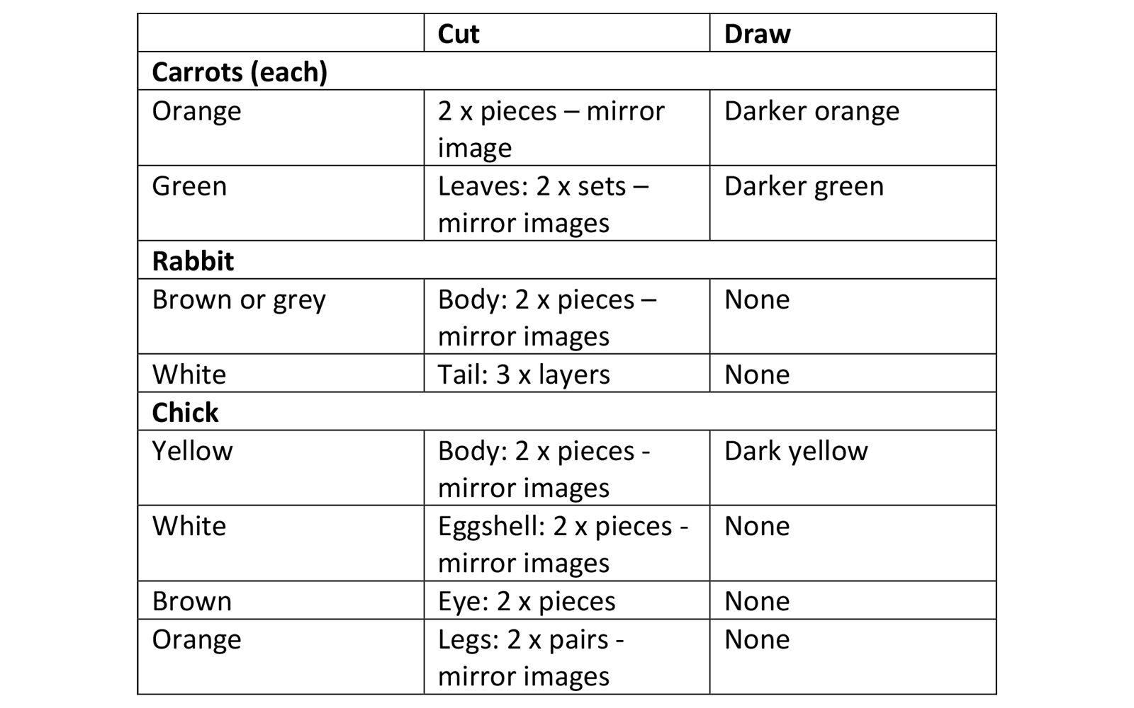 Cutting list