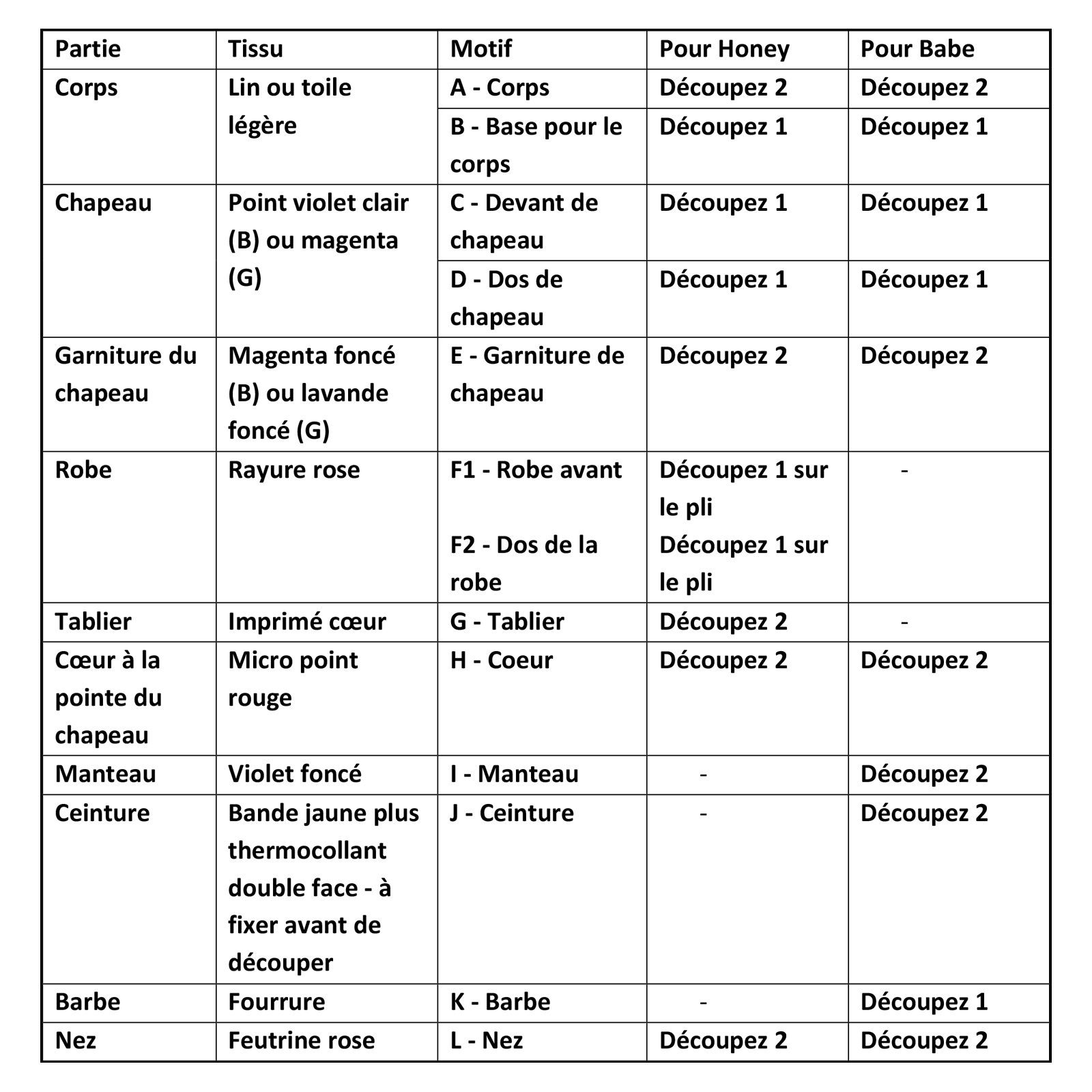 Diagram FR