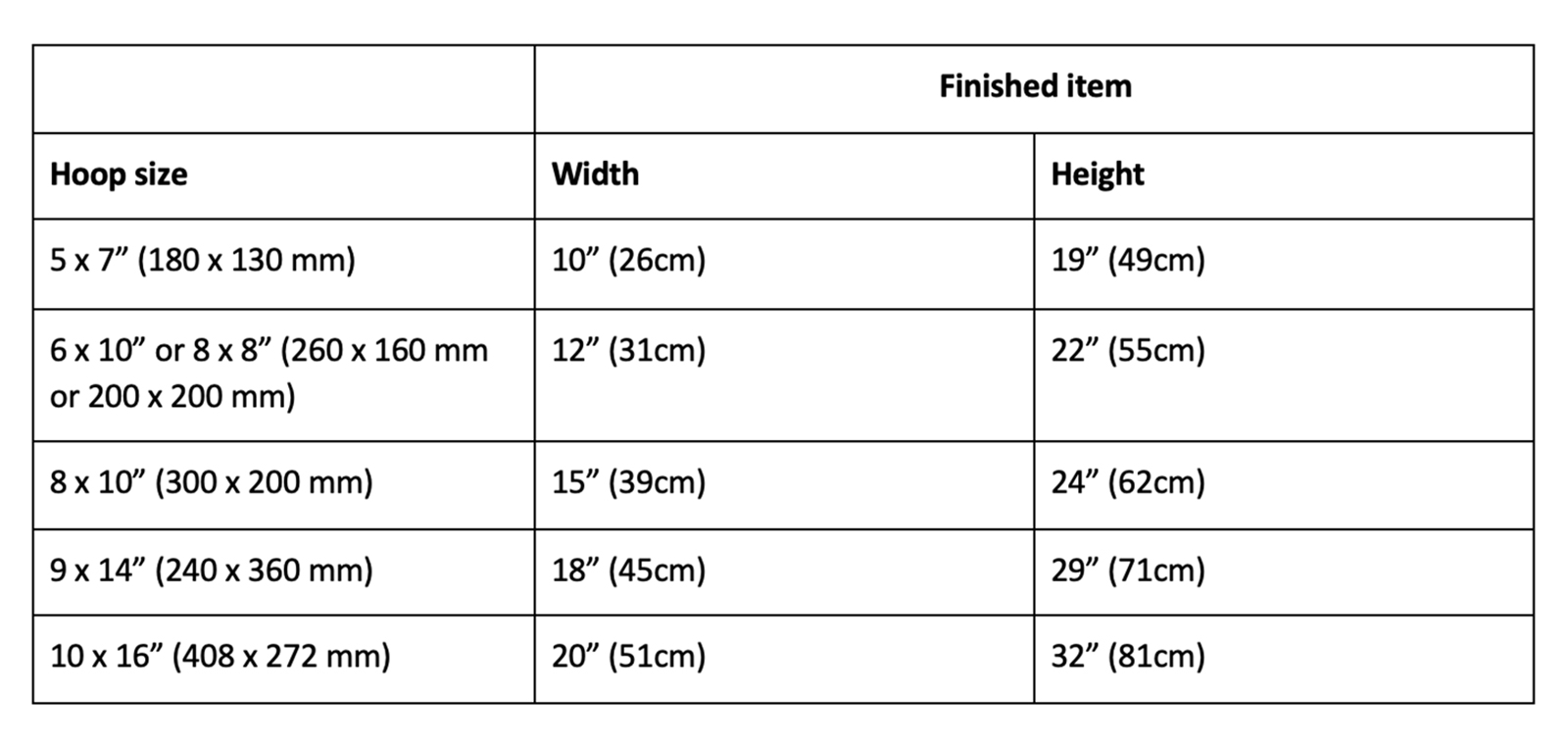 Giant-santa-UK-measurements