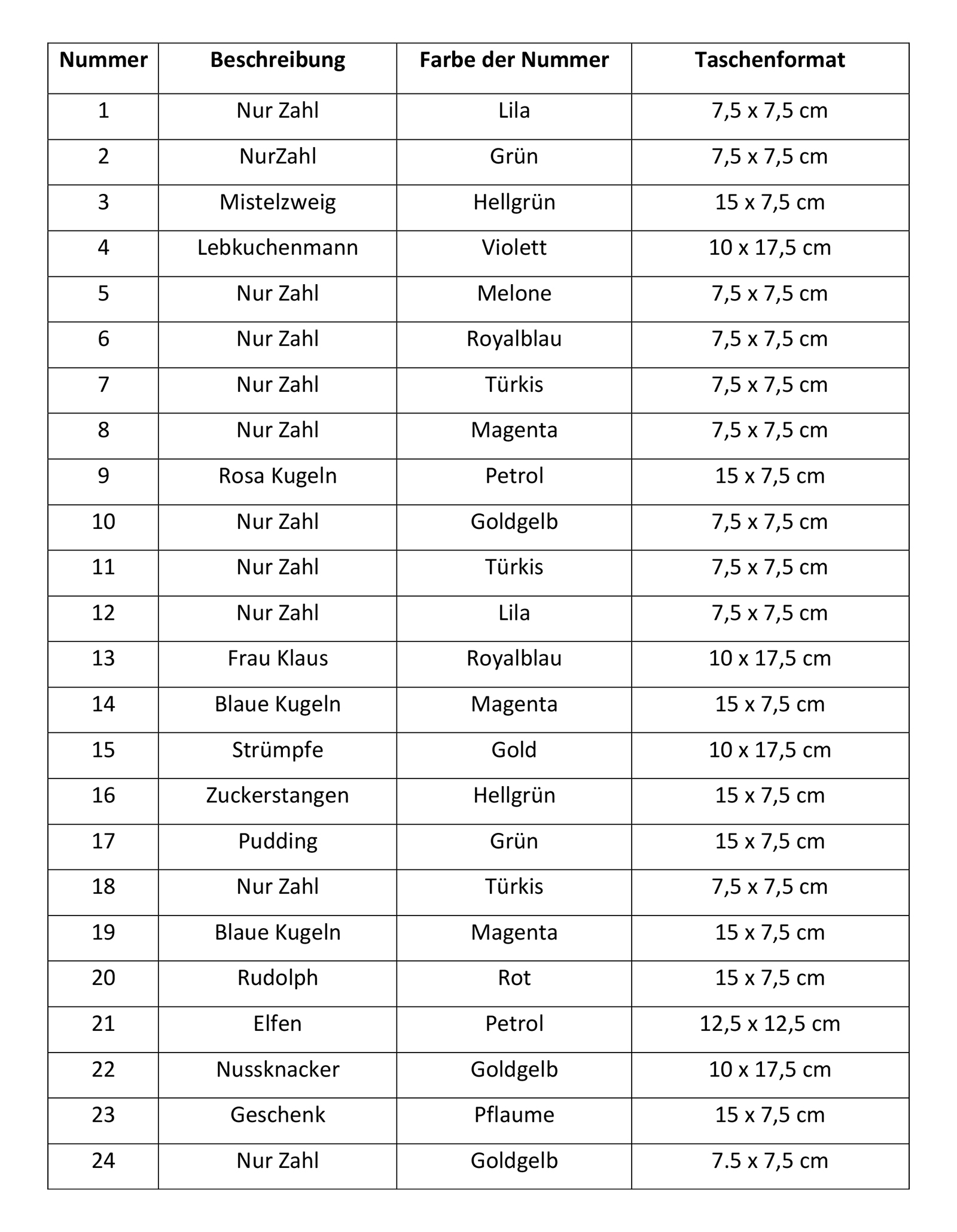 Tabelle der fertigen Taschengrößen
