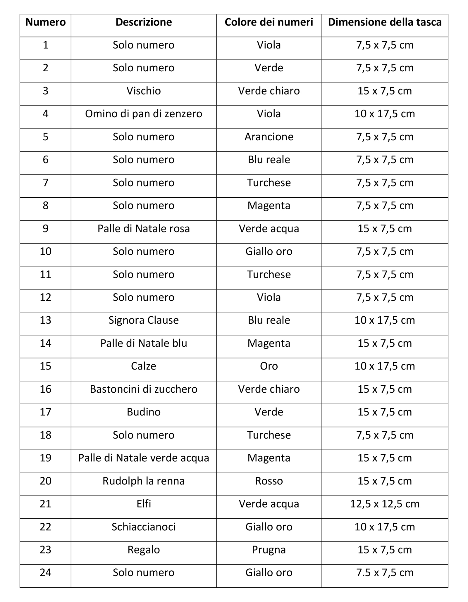 Tabella delle dimensioni delle tasche finite