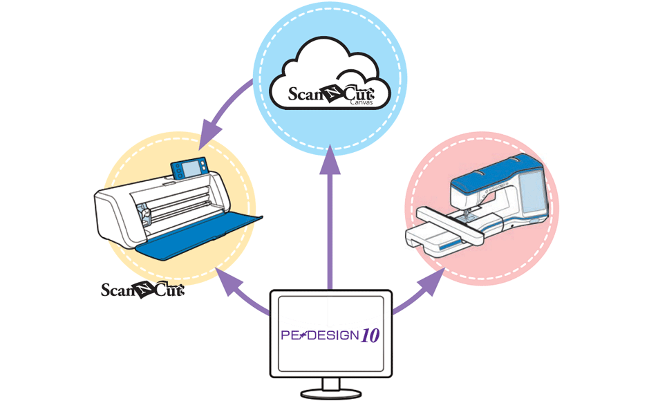 PE-Design 10 программное обеспечение для создания дизайнов вышивки  2