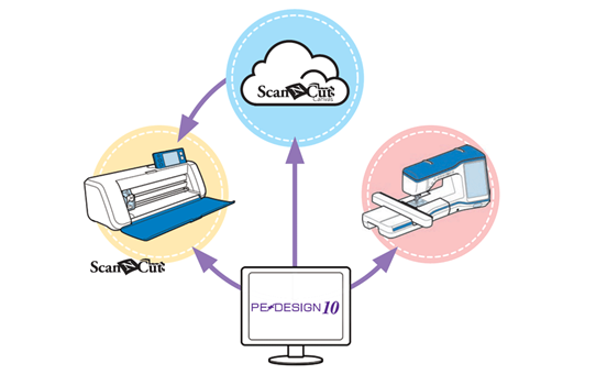 PE-Design 10 программное обеспечение для создания дизайнов вышивки  2