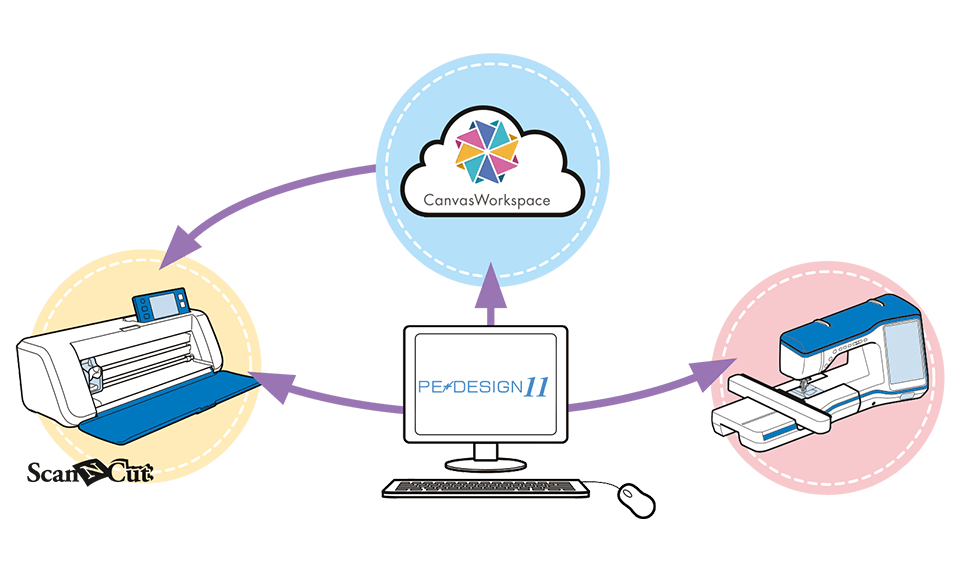 Software per ricamo PE-Design Upgrade Kit 2